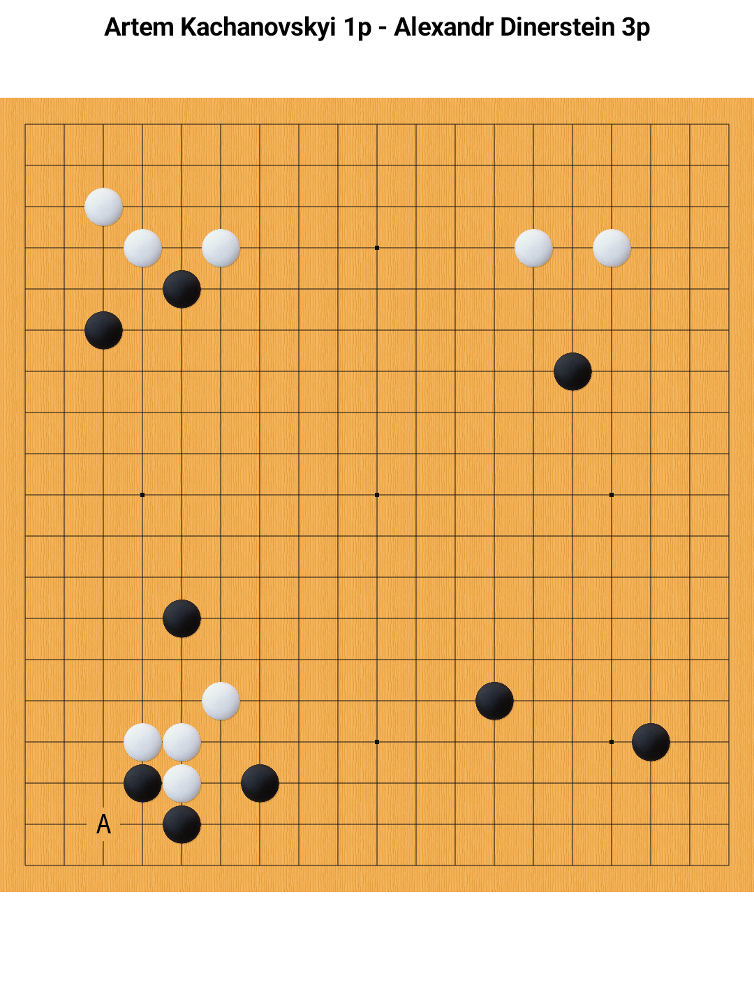 Artem_Kachanovskyi_vs_Alexandr_Dinerstein-kgs-MRcomments.png