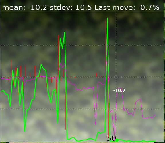 katago_analysis_10000.png