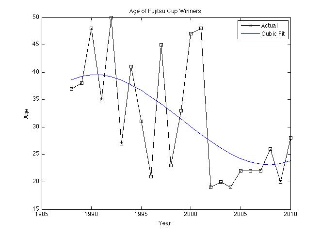 Fujitsu_ages.jpg